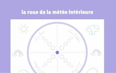 La Roue de la Météo Intérieure