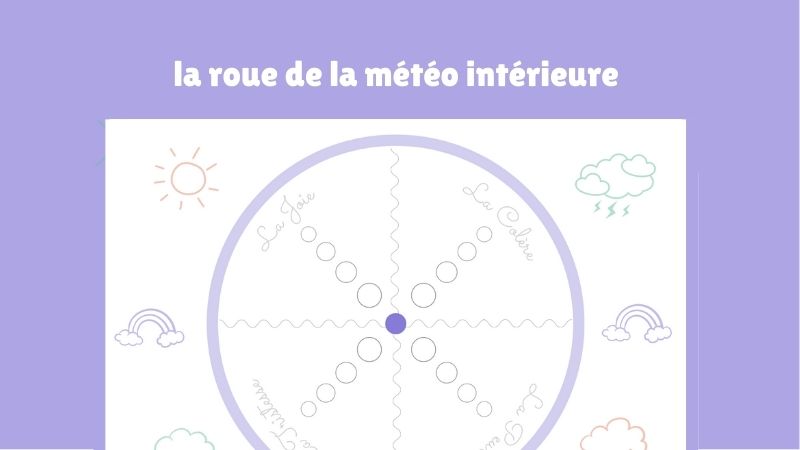 La Roue de la Météo Intérieure